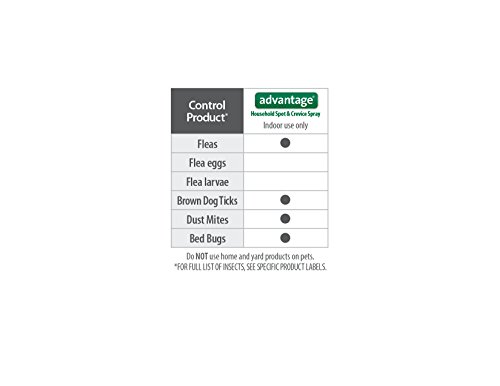 Advantage Flea, Tick, Dust Mite and Bed Bug Spot and Crevice Spray, 24 oz - Image 7