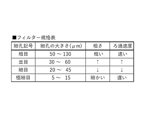 旭製作所 ガラスフィルター Φ160 粗目 10枚入 3900-160/1 1箱(10枚) 64-9048-62（直送品） - アスクル