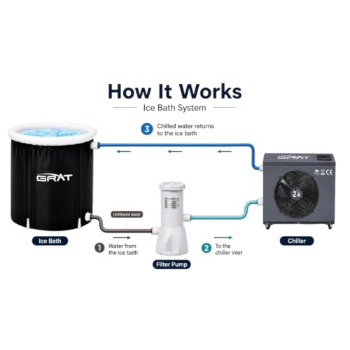 GRAT 1.5HP Chiller for Cold Plunge Tub Set