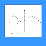 This application simulates the sine of the angle. This application simulates the cosine of the angle. This application simulates the tangent of the angle.