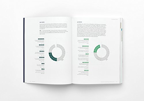 REVELATION: The Story Of Muhammad