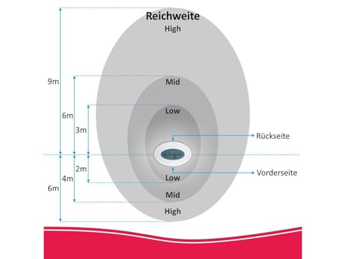 ELRO ARD51 Surveillance électronique avec aboiement de chien réaliste en 3D – vue 7