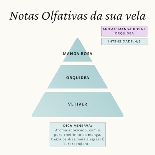 MINERVA - Vela Aromatica Perfumada Atomatizada Aroma de Manga Rosa e Orquidea - 150g