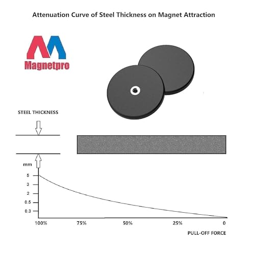 Image of Magnetpro 4 Pieces Strong Rubber Coated Mounting Magnets 30 LB | Anti-Scratch & Anti Corrosion, Over 30 LB Adhesive Power, 1 /4 inch-20 Stainless Steel Thread Hole with Bolts, For PTZ, Camera