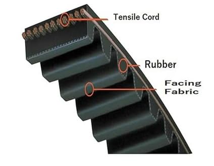 Image of Revolt RV400 Extra Long Life Belt, 1760 8M 23, Electric Bike Drive Belt