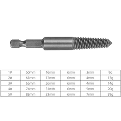 Extractor de tornillos Home Depot 2 Imagen adicional