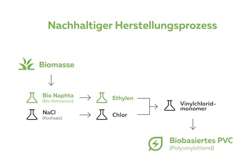 Alberts 479282 eco Flachstange | PVC-U, weiß | 1000 x 30 mm