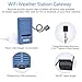 ECOWITT Weather Station Kit, Includes GW1100 Wi-Fi Gateway and WS90 Outdoor Sensor Array, 915 MHz