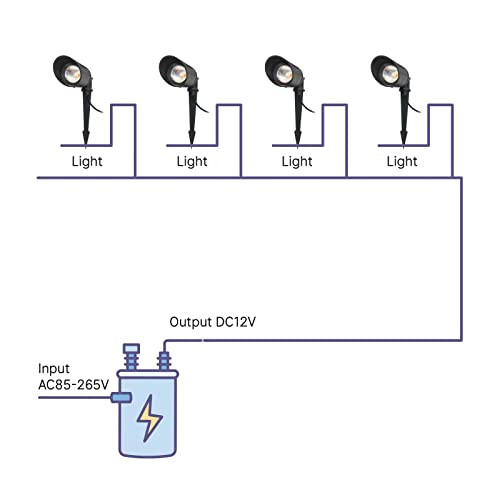 Singsun-Lite Led Landscape Lights,Ground Light,5W Outdoor Pathway Garden Yard Spotlight,Ip65 Waterproof Garden Floodlight,Outdoor Spotlight With Stake,3000K Warm White Spot Lights #TOP3