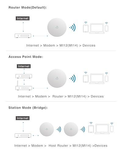 Image of BROWAN WiFi 6 Ceiling Mounted AX6000 Enterprise Access Point (MI12) with OFDMA MU-MIMO Mesh, PoE+ Powered for Business & Home | PoE Injector Not Included