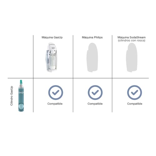 Miniatura 3 de Pack 2 Cilindro Co2, 60 Lt. Gasup. Recargable Y Compatible Con Todas Las Marcas.