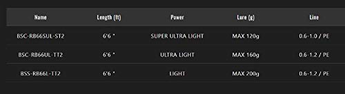 JACKALL(ジャッカル) BIN-BIN STICK RB BSS-RB66L-TT2. 4枚目