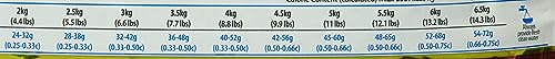 Farmina N&D ANCESTRAL Grain Adult Pellets Katzenfutter(Trockenfutter, mit hochwertigen Vitaminen und natürliche Antioxidantien, ohne Mais, Zutaten: Huhn, Portionsgröße: 5 kg)