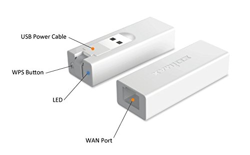Edimax EDBR-6258NL Broadband Router (150n Travel Router)