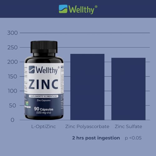Vitamínicos, Imagen adicional