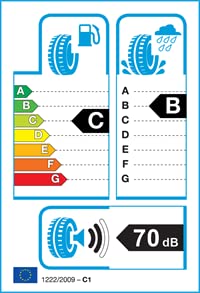 IMPERIAL Opony letnie 225/60 R 15 TL 96 V ECODRIVER 5 BSW