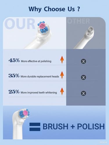 Rechargeable Teeth Whitening Polisher Kit