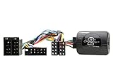 Connects2 dispone de un amplio catálogo de productos como "interfaces para el control de mandos al volante", "kits de instalación", "adaptiv multimedia", "smartdab", "interfaces infoadapter"y más de 200 accesorios para el audio en vehículos