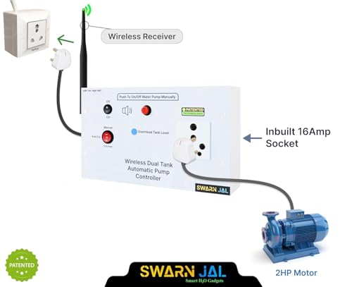 Image of Swarn Jal Wireless Water Level Controller for MonoBlock /Tullu Pumps, 25 Floors Strong Wireless Range, 3 Selectable Modes, Automatic Fill Water Tank, 1 Year Warranty