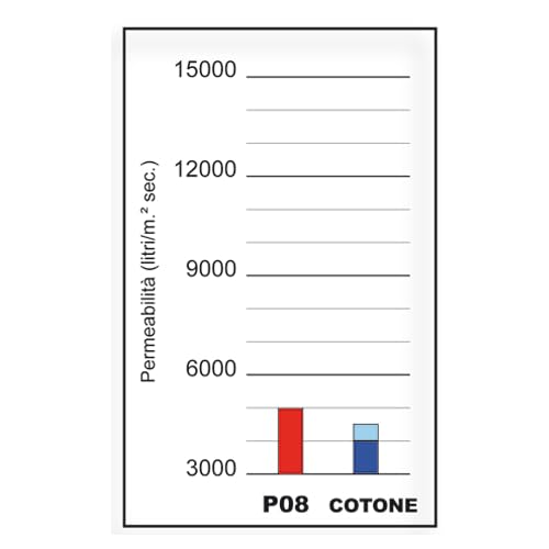 Sprint Filter - Filtro de aire deportivo para moto, lavable, P08 PM189S G 310 GS 2018>2023