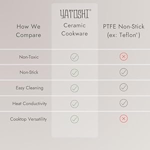 Nonstick Ceramic Cookware Set (7 Piece) - Non Toxic, PTFE & PFOA Free - Oven Safe & Compatible with All Stovetops (Gas, Electric & Induction) Nonstick Ceramic Cookware Set 7 Piece Non Toxic PTFE PFOA Free Oven Safe Compatible with All Stovetops Gas Electric Induction