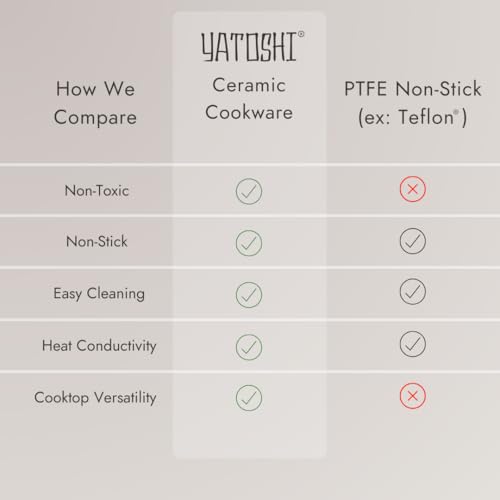 Nonstick-Ceramic-Cookware-Set-7-Piece-Non-Toxic-PTFE-PFOA-Free-Oven-Safe-Compatible-with-All-Stovetops-Gas-Electric-Induction Nonstick Ceramic Cookware Set 7 Piece Non Toxic PTFE PFOA Free Oven Safe Compatible with All Stovetops Gas Electric Induction