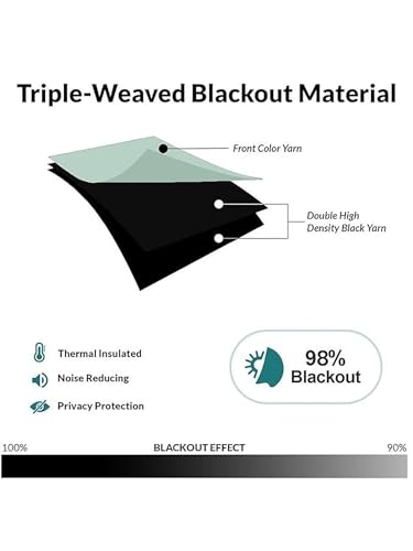 Image of 100% Blackout Curtains for Window 4 Feet| Black Back Coated Fabric | Pack of 2 | Heat & Noise Insulation | Eyelet Curtains forLiving Room & Bedroom |Sky