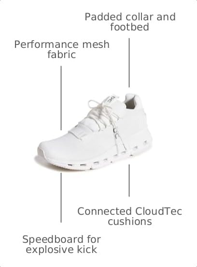Image of On Women's Cloudnova Sneakers