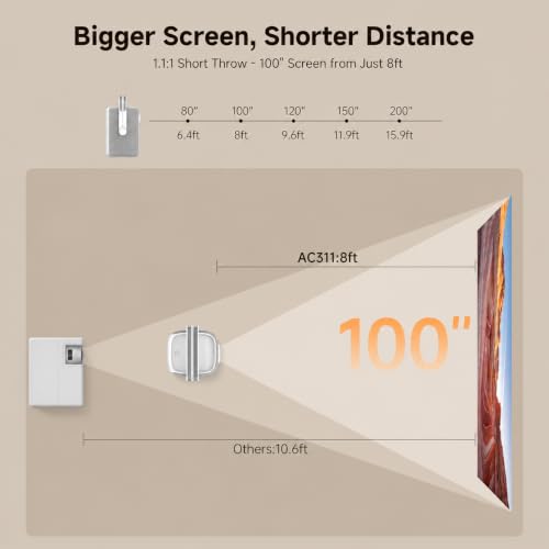 iSinbox Short Throw Projector 4K, Now with Netflix, Auto Focus, Dolby Audio - image 3