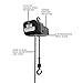 JET VOLT-050-03P-20 1/2-Ton Electric Hoist, 3PH 460V, 20' Lift (185021)