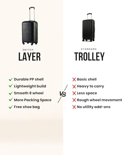 Image of SNITCH Loop Cabin Size Black Polypropylene Hard Travel Suitcase - Trolley Bag Small & Luggage with 4 Wheels, Secure Lock & Free Shoe Bag