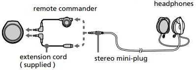 Sony MDR-Q55SL Lightweight, Open-Air, Clip-On Earhook Earclip SportClip Stereo with Deep-Bass Turbo Duct Headphones (Gray)