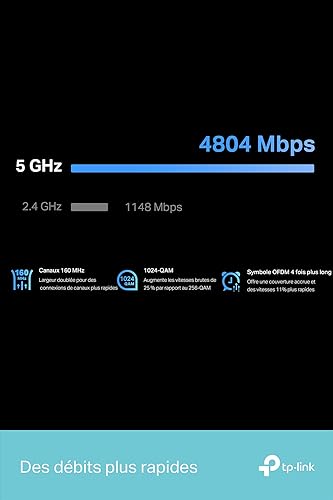 TP LINK RE900XD - vue 8