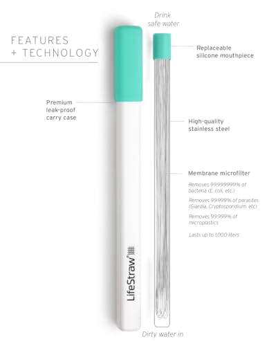 Image of LifeStraw Sip - Reusable Stainless Steel Water Filter Drinking Straw