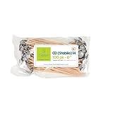 Direct Candle Supply