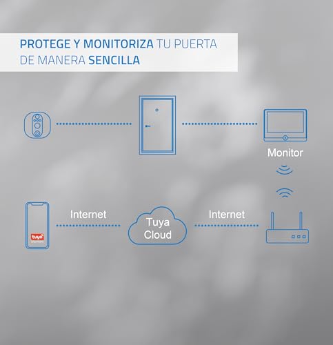 NIVIAN Spioncino Digitale WiFi - Videocamera Full HD con Batteria e Campanello, Audio Bidirezionale, Rilevamento PIR e Visione Notturna | App e Controllo da Smartphone - 8