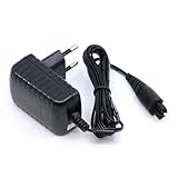 mungoo mach mal anders ...