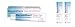 Bepanthen Diaper(Nappy) Care Ointment 100g - 2 Pack