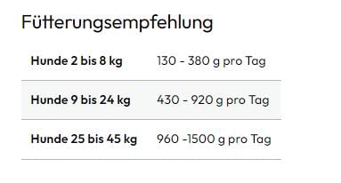 GRAU – das Original – Nassfutter für Hunde - Lamm mit Vollkornreis, 6er Pack (6 x 200 g), Monoprotein, glutenfrei, für Erwachsene Hunde