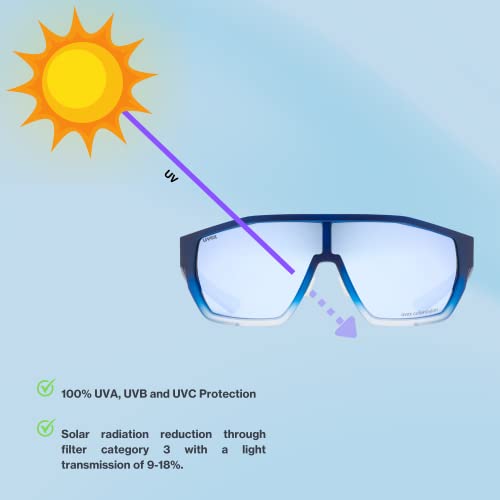Uvex Contrast Enhancing Sports Sunglasses For Hiking/Running/Cycling With Uv Protection, For Women & Men, Mtn Style Cv, Blue Matt Fade/Blue, One Size #TOP5