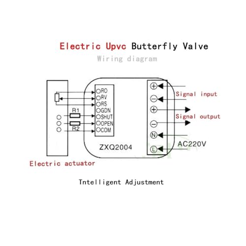Vanne papillon électrique DN65 avec motorisation DC24V pour fluide corrosif