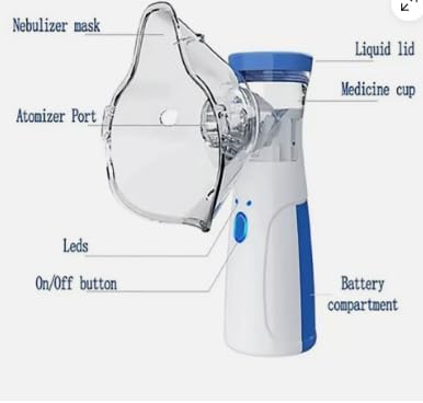 Nebulizzatore Portatile Silenzioso, Inalatore con Maschere per Adulti e Bambini, USB Ricaricabile