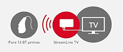 Signia Streamline TV