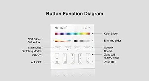 LIGHTEU®, Battery Powered B4 4-Zone RGB+CCT Smart Panel RF Controller for Milight RGBCCT LED Strip Controllers and RGBCCT Bulb, Downlight, gardenlight, futb4