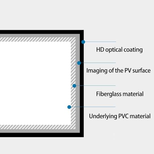 Pantalla portátil manual de proyección 72in 4:3 miniatura 4