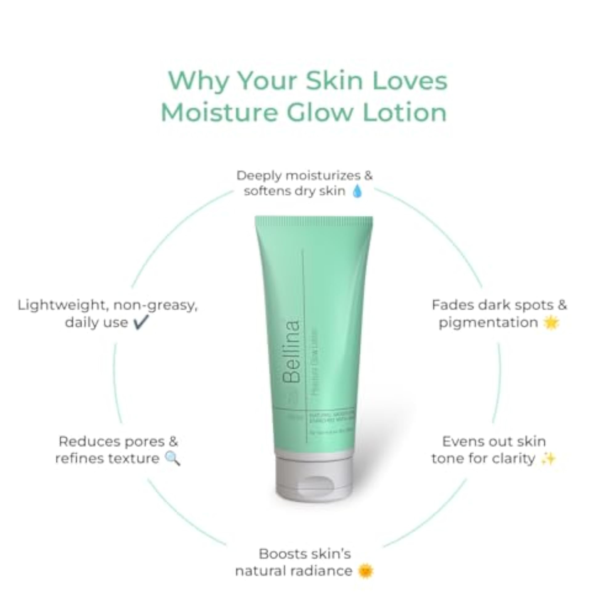 Glow & Brightening Lotion for Face & Body