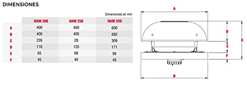 Consejos y comparativas para Comprar Extractor de aire techo los mejores 5. 27 Consejos y comparativas para Comprar Extractor de aire techo los mejores 5. 25