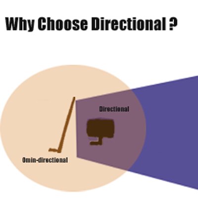 ALFA 802.11g/n WLAN Antenne 7dBi 2,4GHz RP-SMA