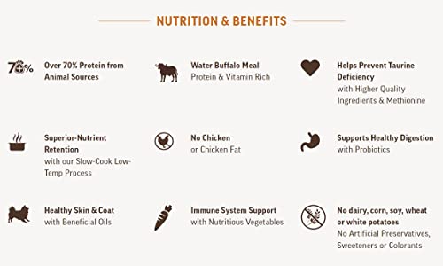 Grandma Mae's Country Naturals Grain Free Non-GMO LID Dakota Frontier Buffalo Meal Recipe 25 Lb, Dog Food - Image 4