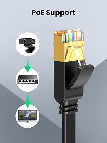 UGREEN Cat 7 Ethernet Cable, 3FT Ethernet Cable with 10Gbps High Speed, 100% Pure Copper Wire and Gold-Plated Connectors, Flat Design, Compatible with Gaming PS5/4/3 Xbox PC Laptop Modem Router